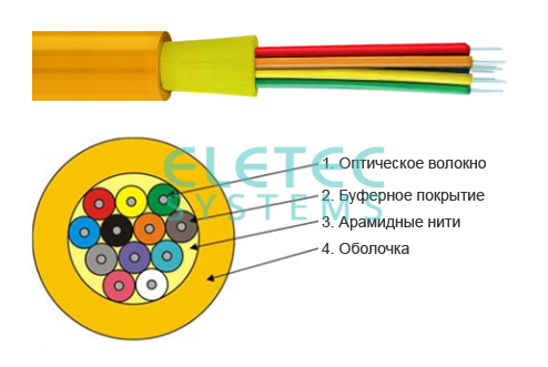 Кабель оптический распределительный (Distribution), SM-9/125, G.652D, 4 волокна в плотном буфере, одномод, внутренний, LSZH, CORNING, 2000 м